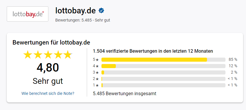 Lottobay Bewertungen