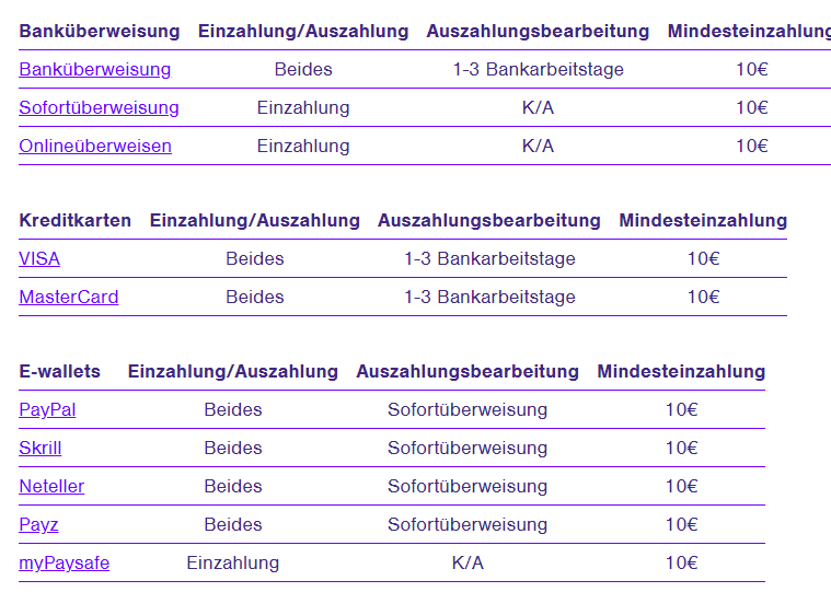 Wildz Einzahlungsmethoden