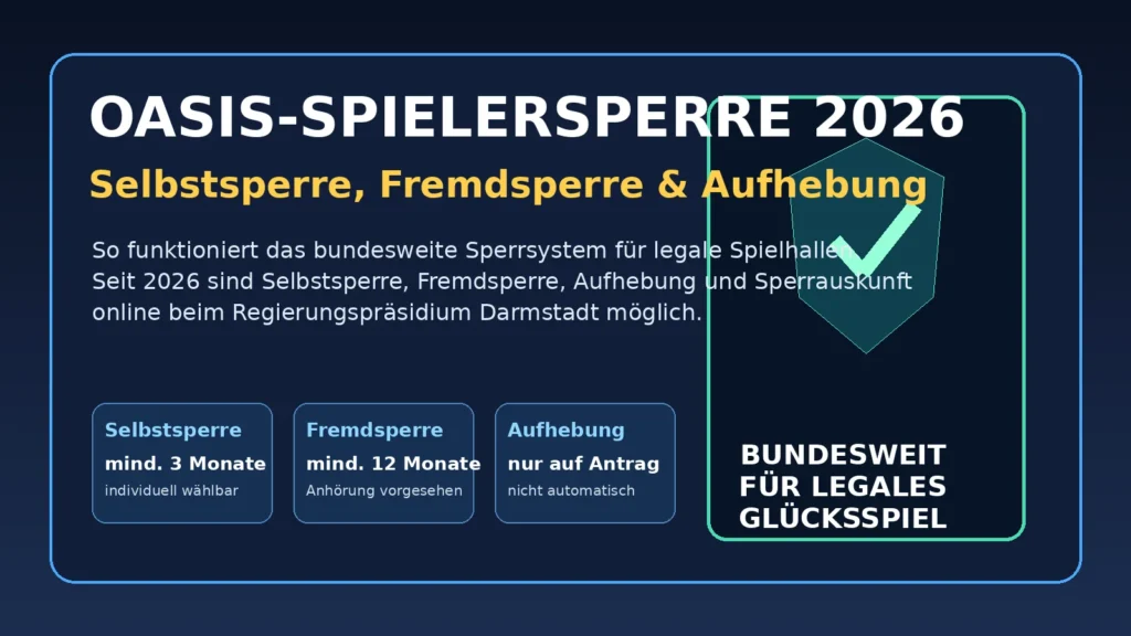 OASIS-Spielersperre 2026: Selbstsperre, Fremdsperre und Aufhebung erklärt