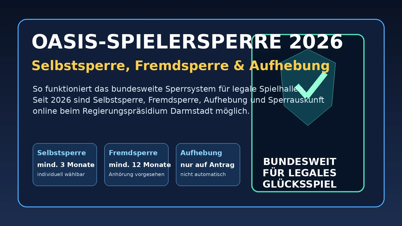 Grafik zur OASIS-Spielersperre mit Selbstsperre, Fremdsperre und Aufhebung